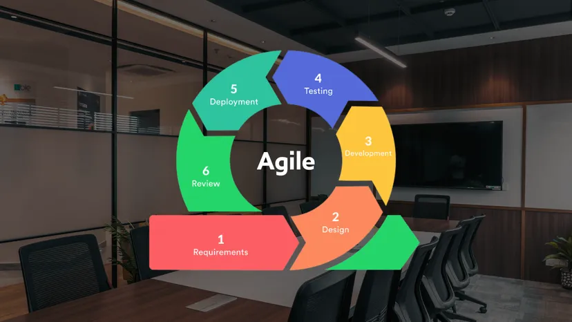 Agile at CodeScale: Driving Innovation Through Collaborative Development and Continuous Improvement